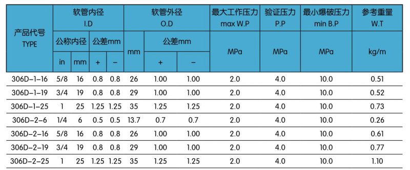 306D一层液化石油气胶管.jpg