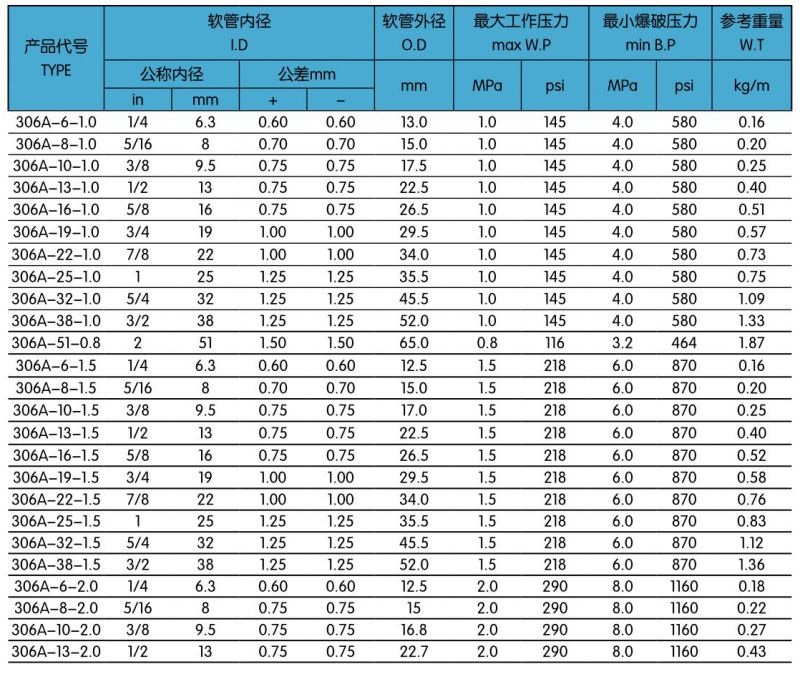 306A一层输油胶管.jpg