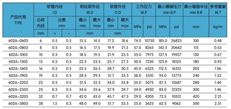 602A三层钢丝编织液压胶管.jpg