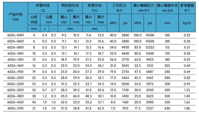 602A一层钢丝编织液压胶管.jpg