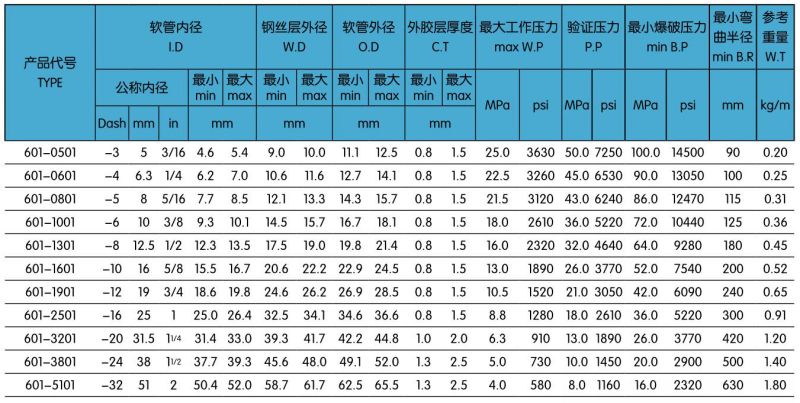 601一层钢丝编织液压胶管.jpg