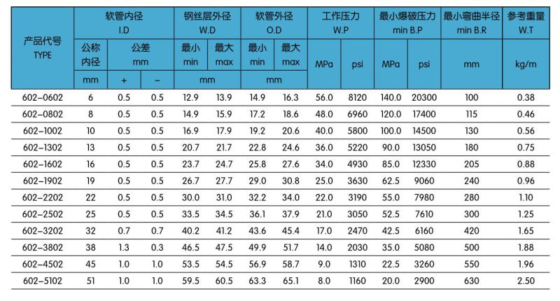 602两层钢丝编织液压胶管.jpg