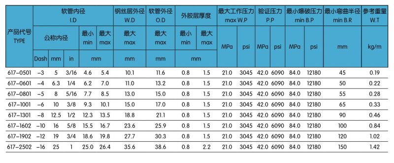 617一层两层致密型钢丝编织液压胶管.jpg