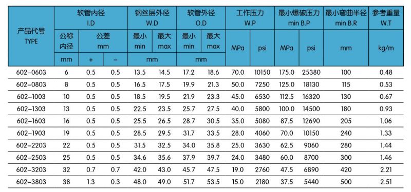 602三层钢丝编织液压胶管.jpg